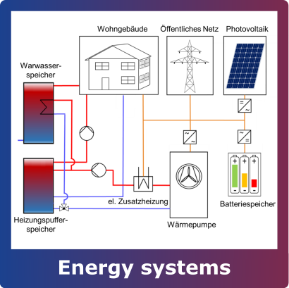 Fachgebiet_Energietechnik