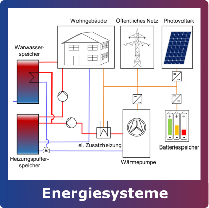 Fachgebiet_Energietechnik